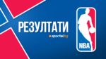 НБА: Лейкърс водят нощта, Индиана и Мемфис с категорични победи