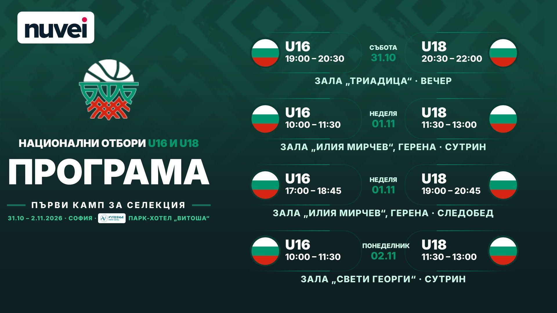 БФ Баскетбол открива първия селекционен камп по Програма „Развитие“ в София